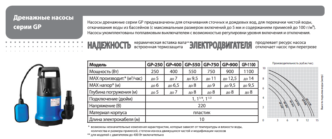 Расчет мощности насоса для отопления