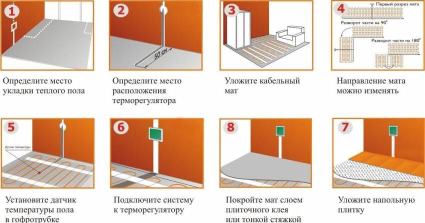 Как укладывать теплый пол