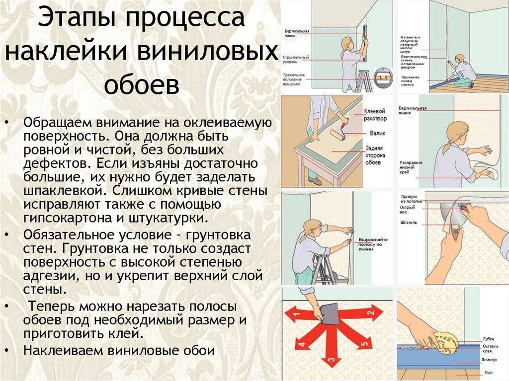 Как правильно клеить виниловые обои