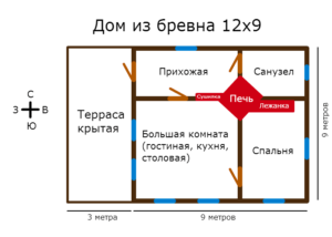 Кирпичная печь для дачи своими руками 38 фото выбор места для строительства, установка печки и плиты