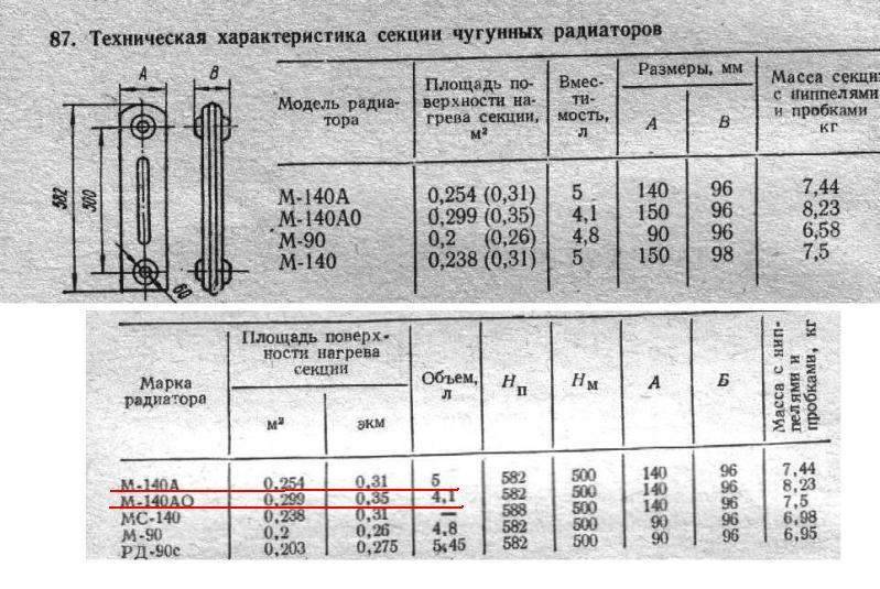 Снип расчет количества секций радиаторов отопления по объему помещения. расчет количества секций батареи | дачная жизнь