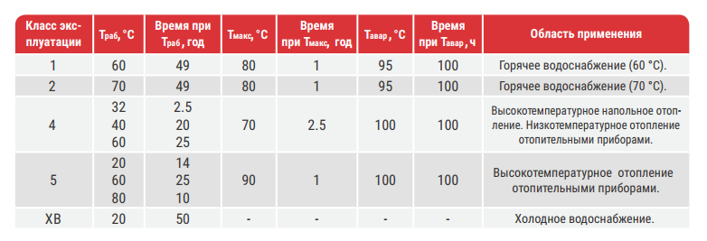 Металлопластиковые трубы: виды, сортамент, технические характеристики