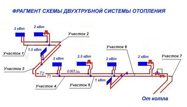 Двухтрубная система отопления частного дома: устройство