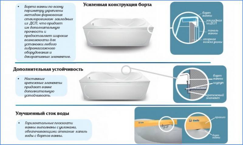 Какая ванна лучше: акриловая или стальная