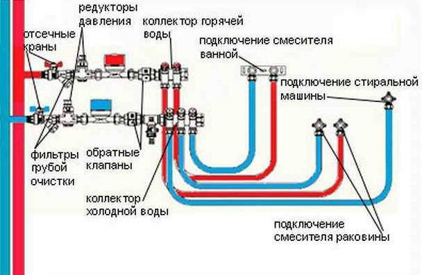 Сравним какие водопроводные трубы лучше