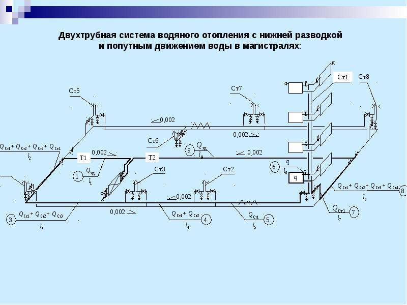 Самостоятельный гидравлический расчет трубопровода