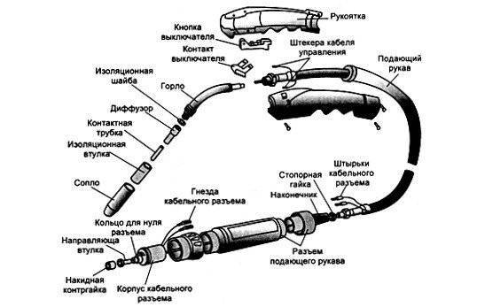 Инжекционная горелка и принцип ее работы