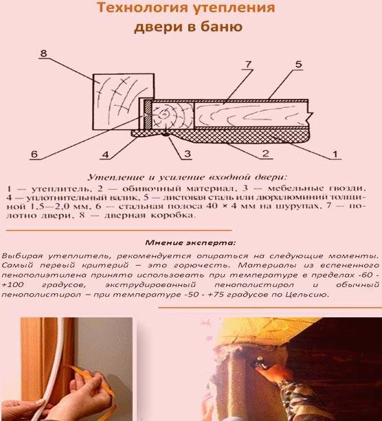 Как утеплить дверь в бане различными материалами
как утеплить дверь в бане различными материалами