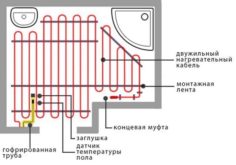 Как рассчитать теплый пол электрический
