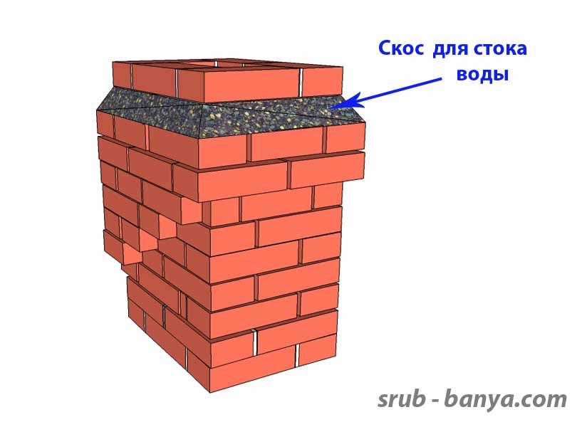 Чем замазать щели в печи дымит