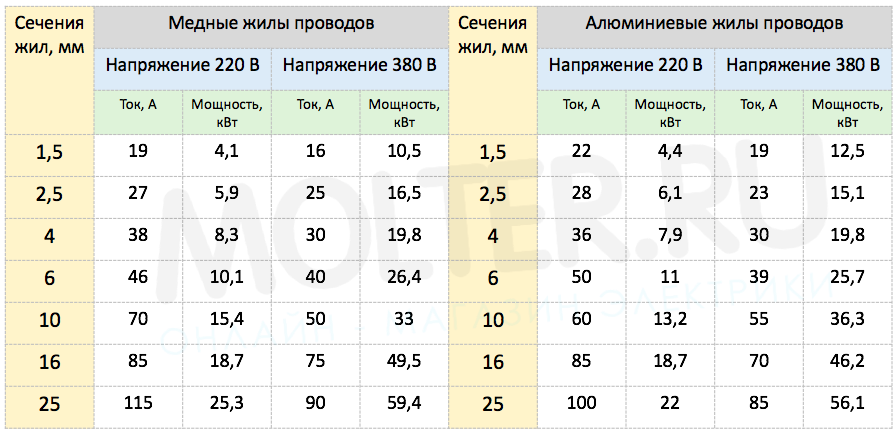 Как правильно сделать подвод электричества к частному дому