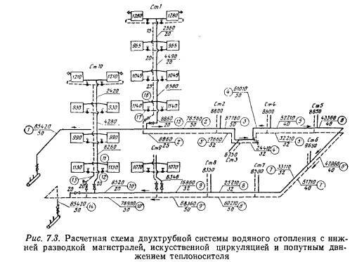 Двухтрубная система отопления частного дома: схемы, как сделать конструкцию своими руками