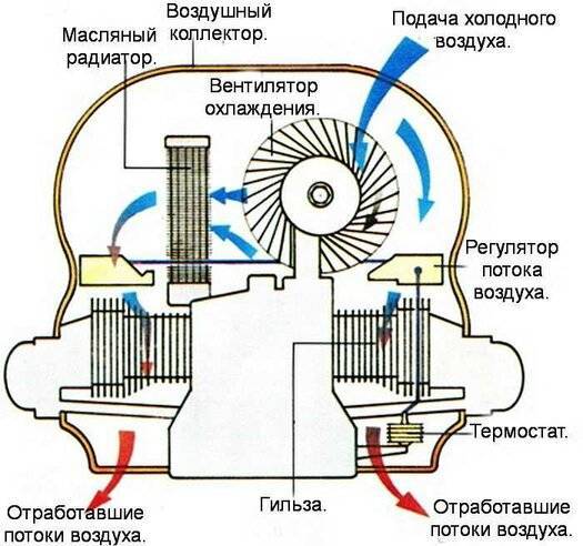 Устройство системы охлаждения двигателя