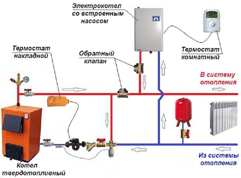 Установка электрического котла в частном доме: что нужно знать?