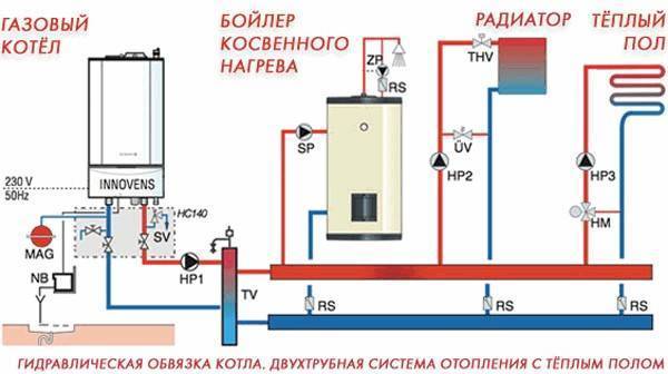 Монтаж настенных газовых котлов отопления — схема подключения на примерах