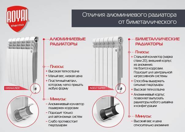 Что лучше выбрать: алюминиевые или биметаллические радиаторы