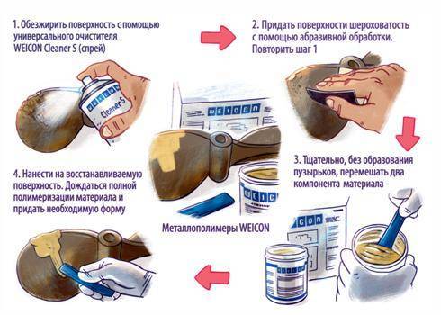 Как устранить течь в полипропиленовых трубах