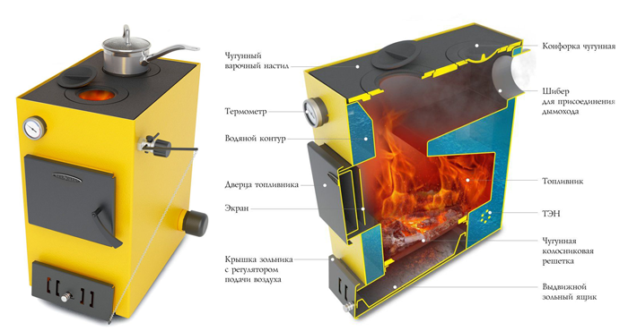 Твердотопливные котлы длительного горения с водяным контуром: конструкция, виды, принципы выбора
