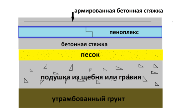 Сообщества Строительство и всё что с ним связано Блог Утеплитель под стяжку