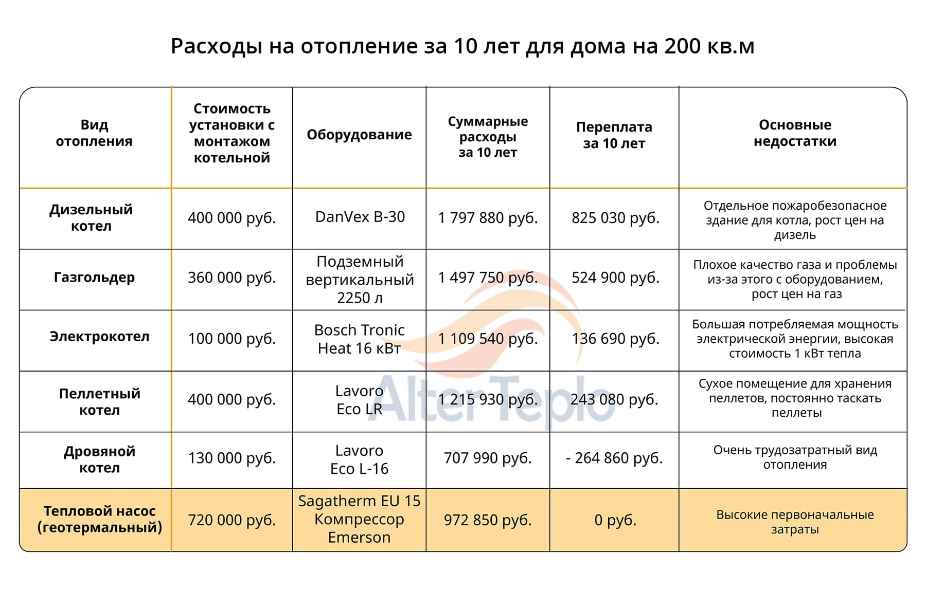 Какой уголь лучше для котла длительного горения