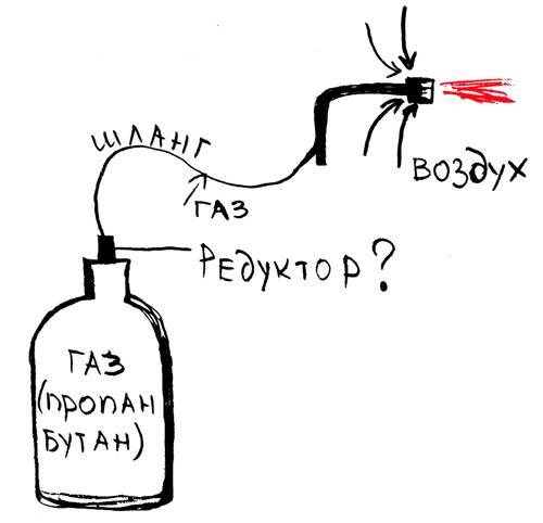 Инжекционная горелка и принцип ее работы