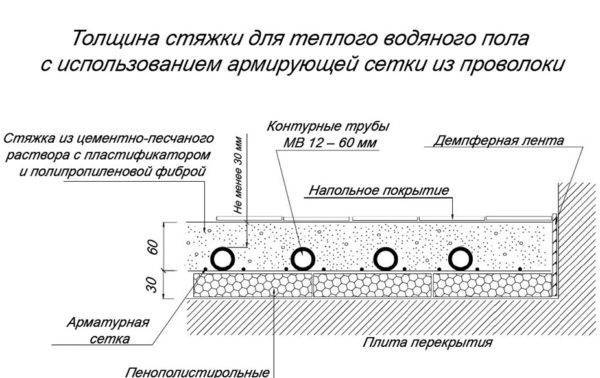 Как Сделать Стяжку на Тёплый Пол. Установка Маяков на Пол