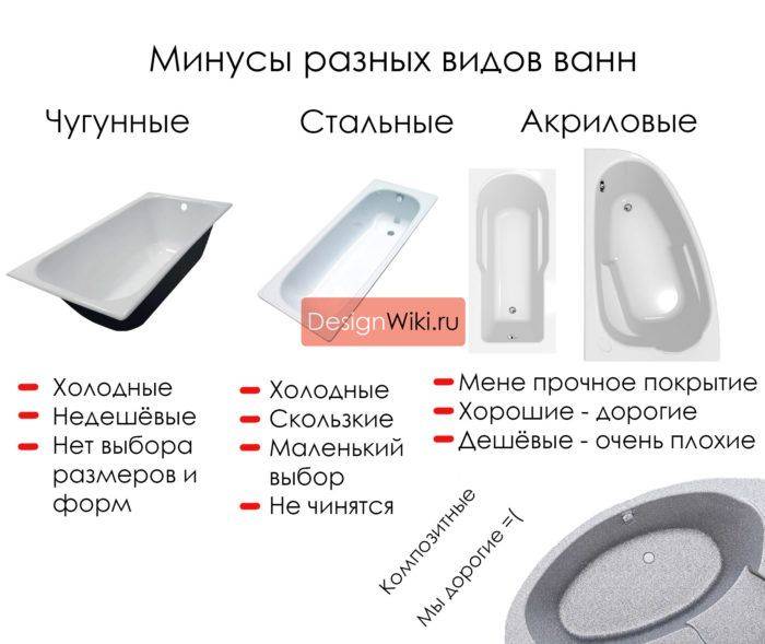 Какая ванна лучше акриловая или стальная как выбрать, сравнительный обзор видео