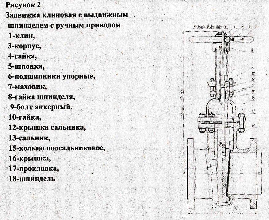 Отличие крана от вентиля: в чем разница между шаровым и задвижкой