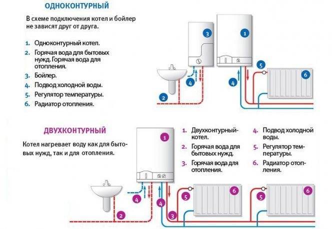 Бойлерная комната