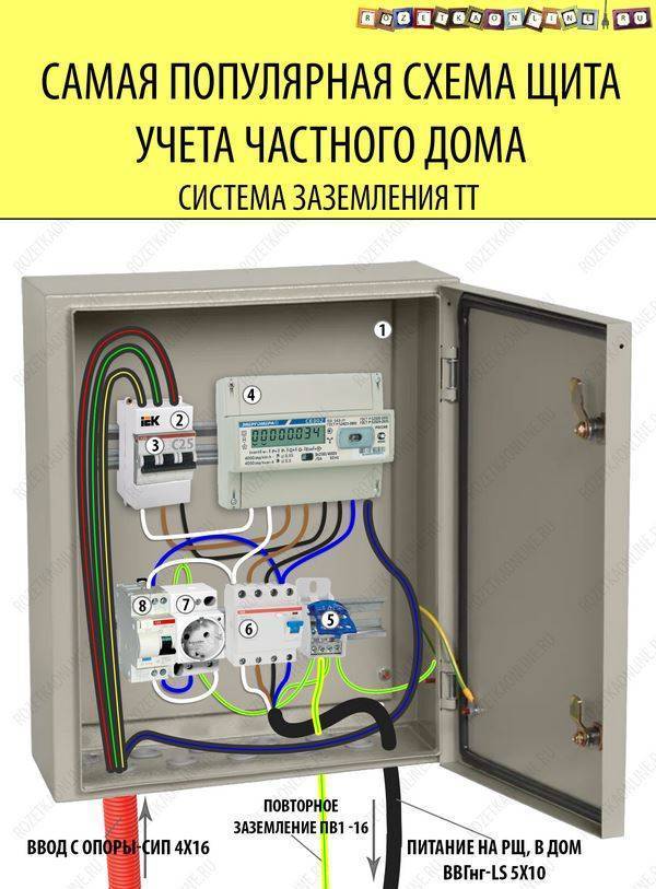 Какой кабель нужен для подключения дома к электросети на 15 квт