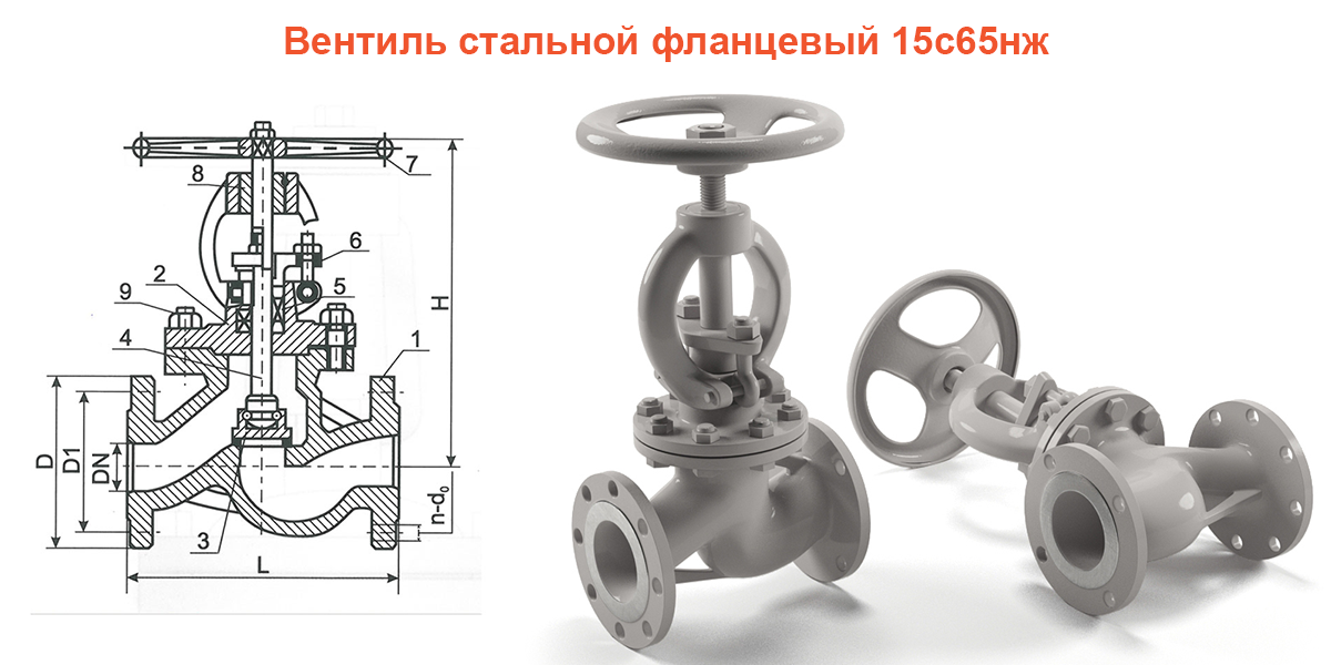 Чем отличается вентиль от задвижки?