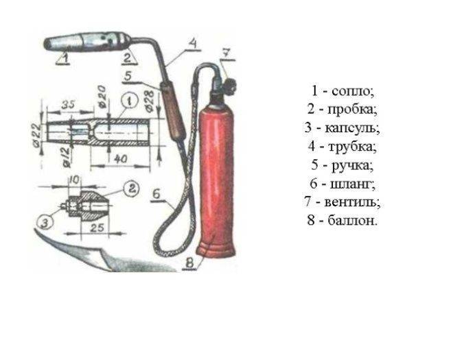 Инжекционная горелка и принцип ее работы