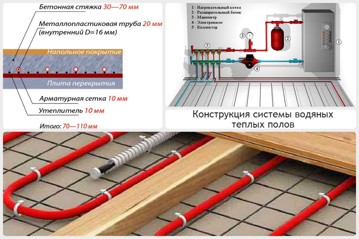 Нюансы расчета и монтажа электрического теплого пола под плитку
