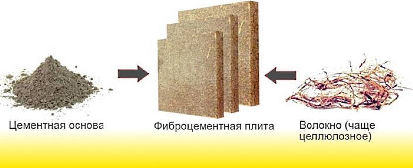Преимущества и недостатки фасадных панелей с утеплителем