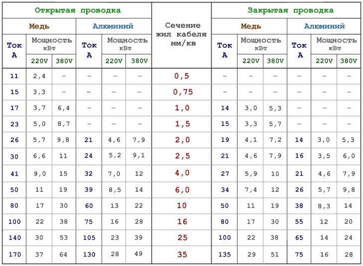 Выбор автомата по мощности