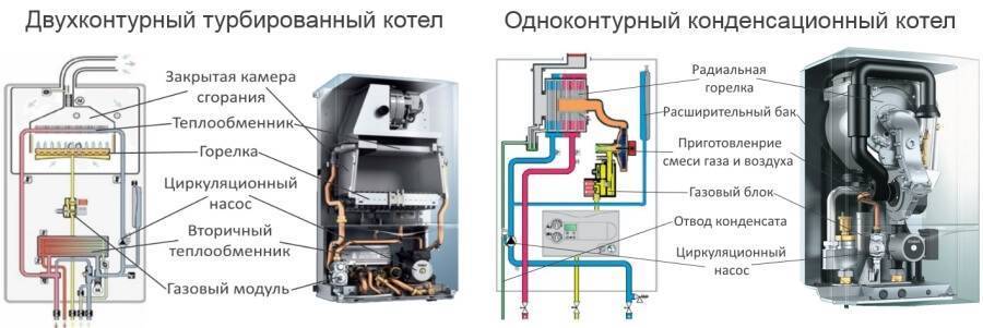 Отличительные особенности котла газового настенного турбированного