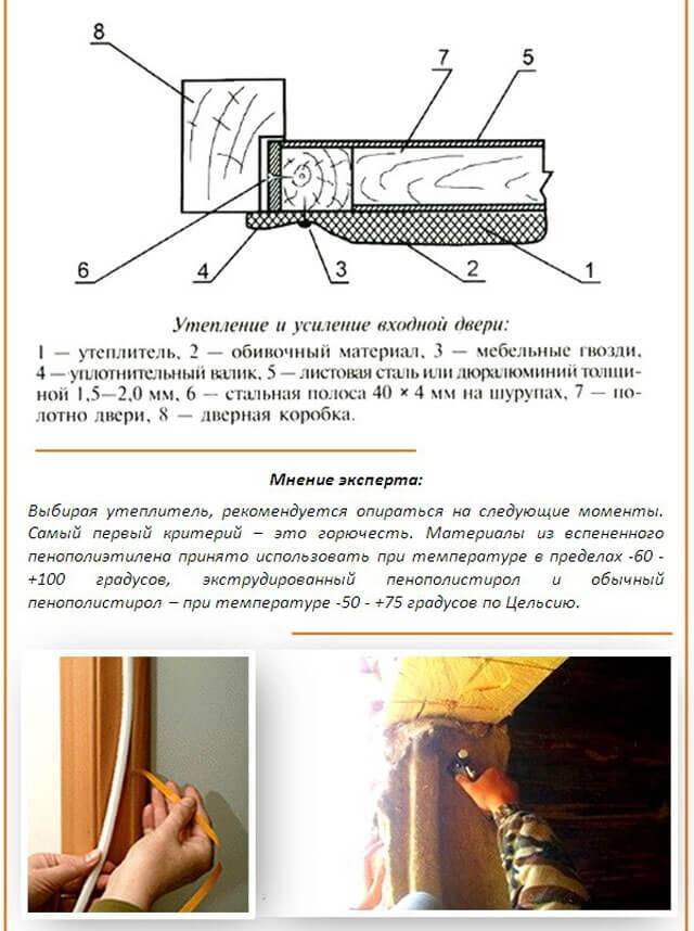Чем утеплить дверь в бане от холода. утепление двери для бани своими руками