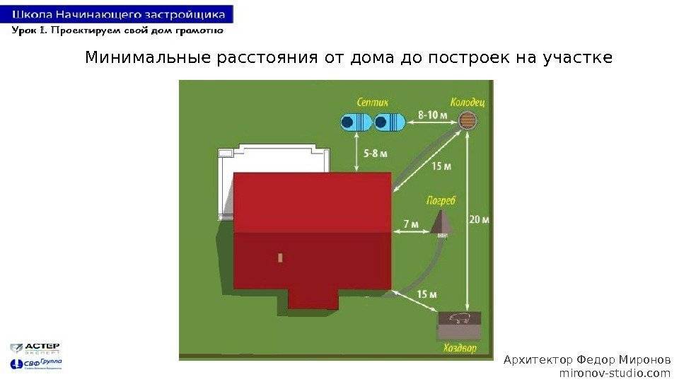 Септик, выгребная яма за пределами участка: можно ли?