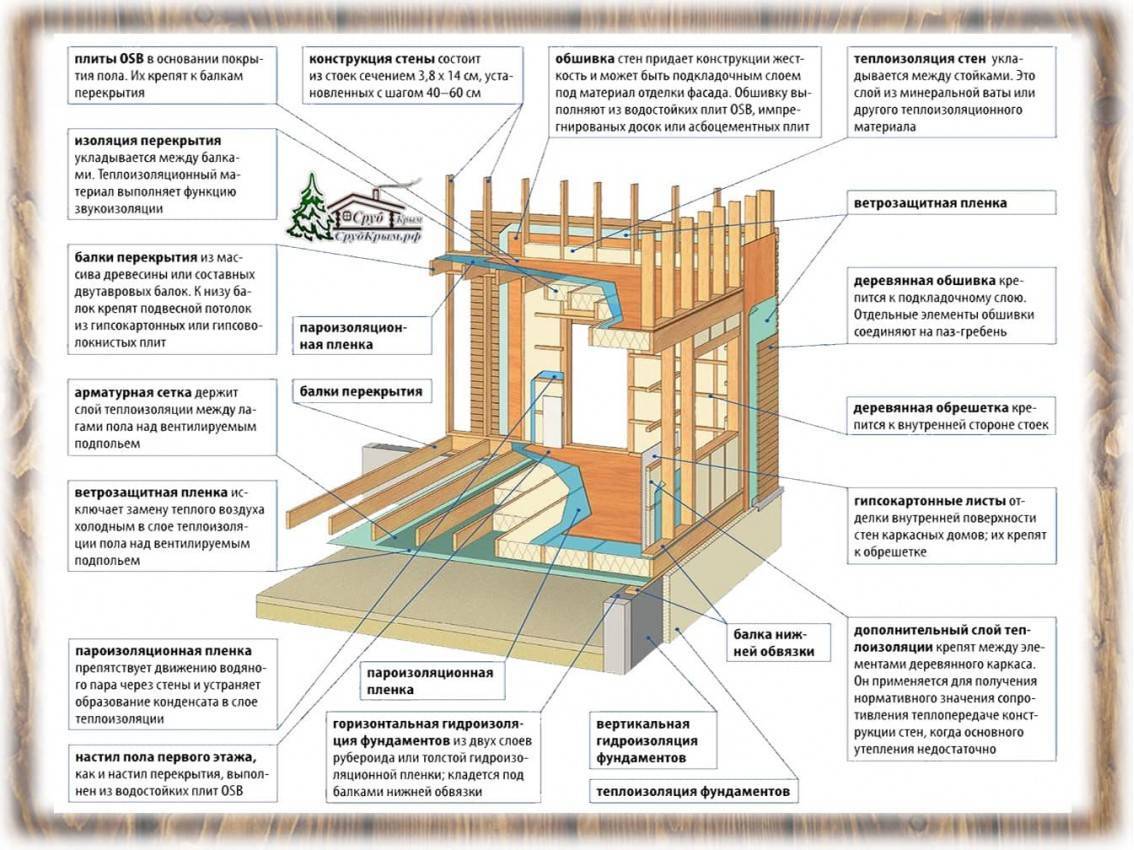 Карксаные бани- стоит ли строить? отзывы строителей и владельцев- что следует знать и каких ошибок избегать? +видео и фото