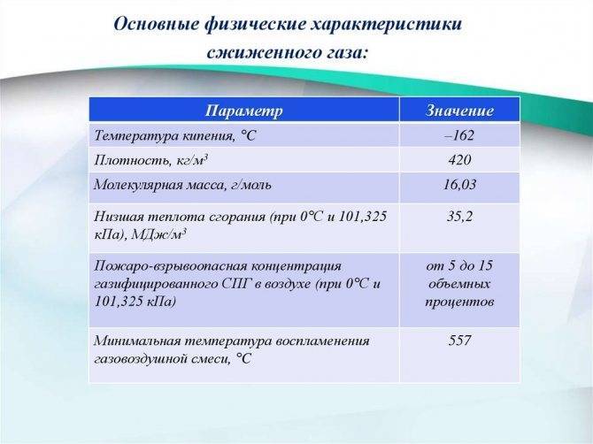 Бытовой газ в доме: чем опасна утечка, помощь при удушье - dlja-pohudenija.ru