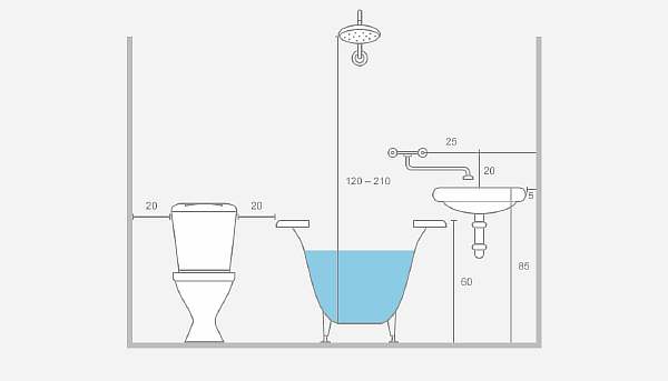 Высота водорозетки для стиральной машиныВысота водорозетки для стиральной машины