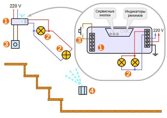 Установка дистанционного выключателя света, оснащенного пультом