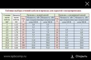 Подключение электричества к частному дому 15 квт: как подключать электроэнергию 15 киловатт