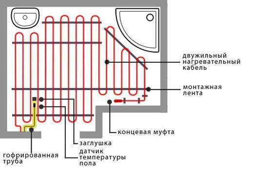 Как рассчитать теплый пол электрический
