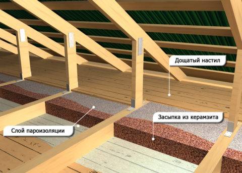 Как утеплить полы и потолок керамзитом или шлаком