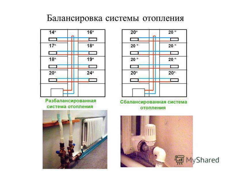 3 интересных способа балансировки системы отопления