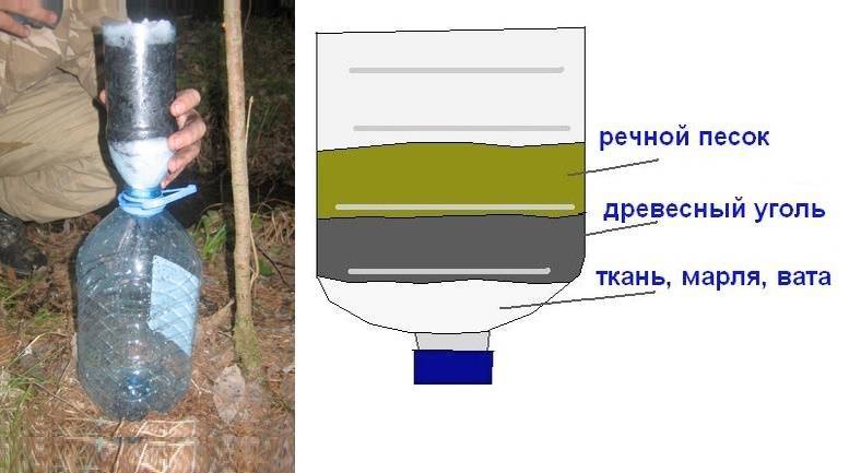 Внешний фильтр для аквариума (самодельный) на портале сделай сам