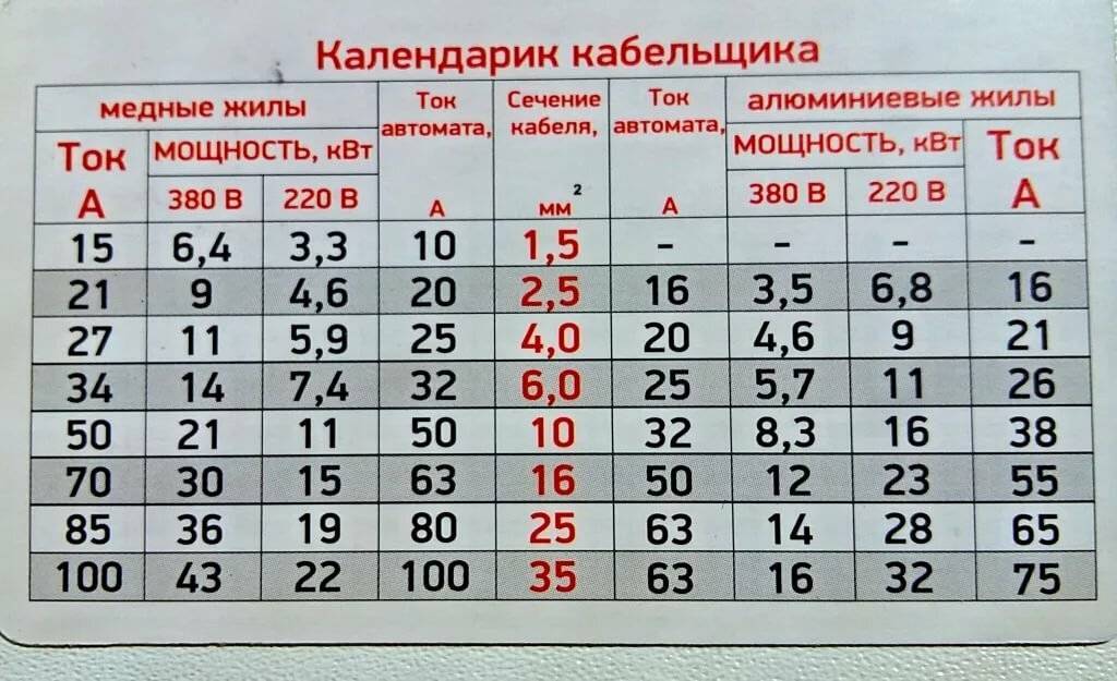Какое сечение провода нужно для 15 квт 3 фазы для ввода в дом