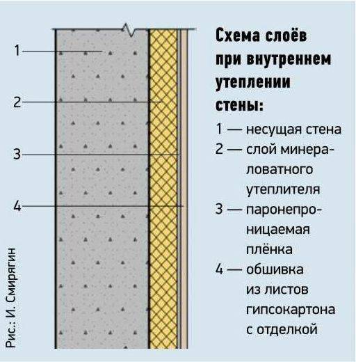Утепление стены в панельном доме. 2 распространенные ошибки