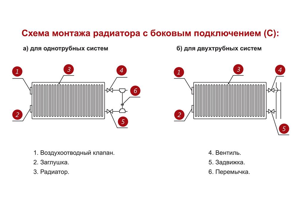 Алюминиевые или биметаллические радиаторы: что лучше, чем отличаются